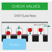 Met "CV07" check valves