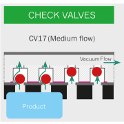 Met "CV17" check valves